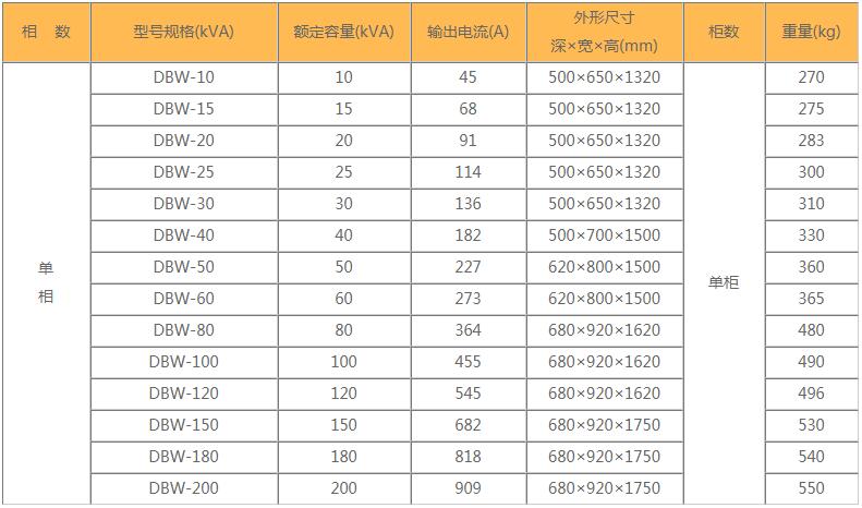 單相大功率穩(wěn)壓器規(guī)格