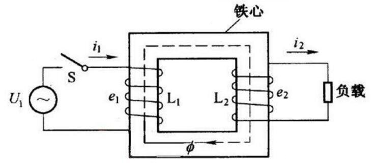變壓器工作原理 變壓器工作原理