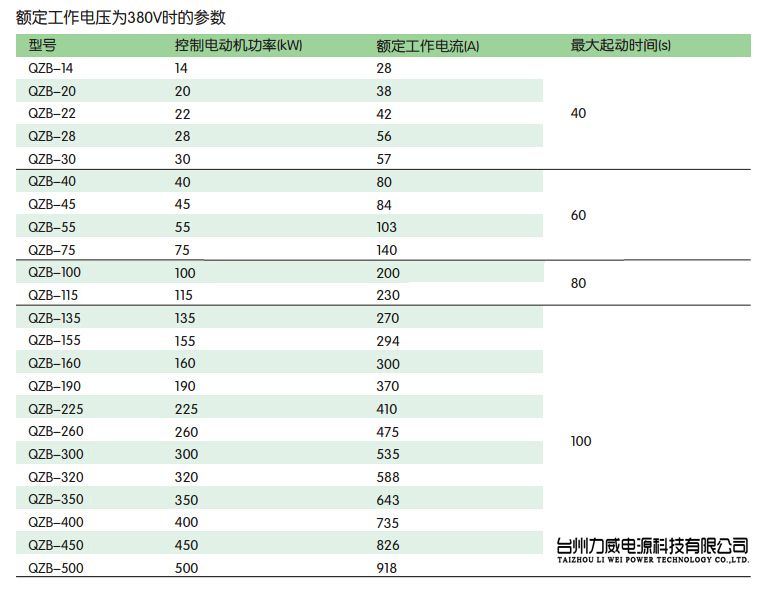 自耦降壓啟動(dòng)變壓器