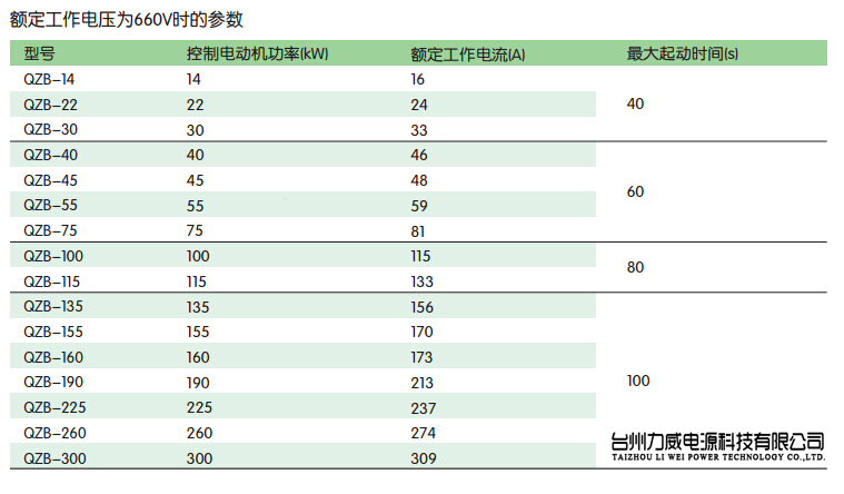 自耦降壓啟動(dòng)變壓器