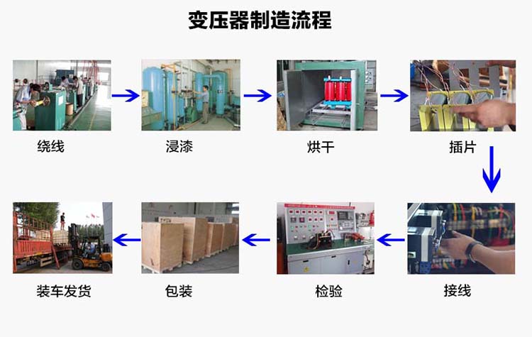 變壓器制造流程 變壓器制造流程