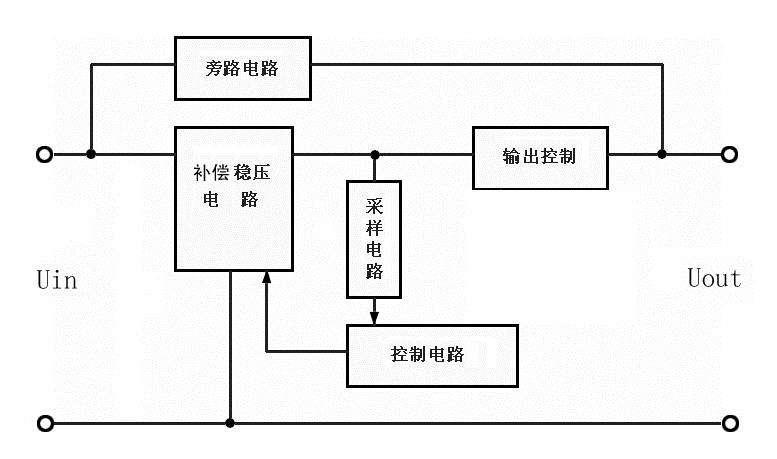 工業(yè)穩(wěn)壓器原理圖 工業(yè)穩(wěn)壓器原理圖