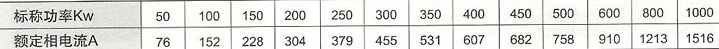 穩壓器額定電流 穩壓器額定電流