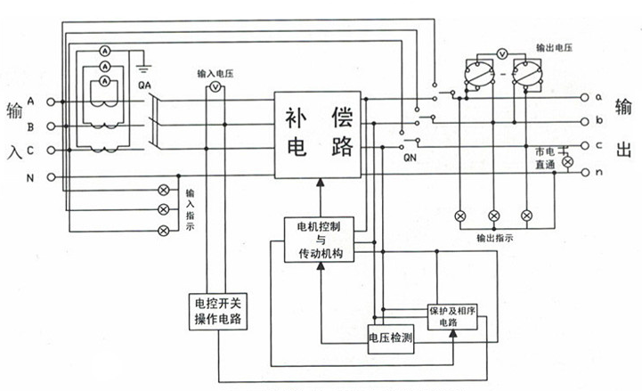 三相全自動補償式大功率電力穩壓器原理圖 三相全自動補償式大功率電力穩壓器原理圖