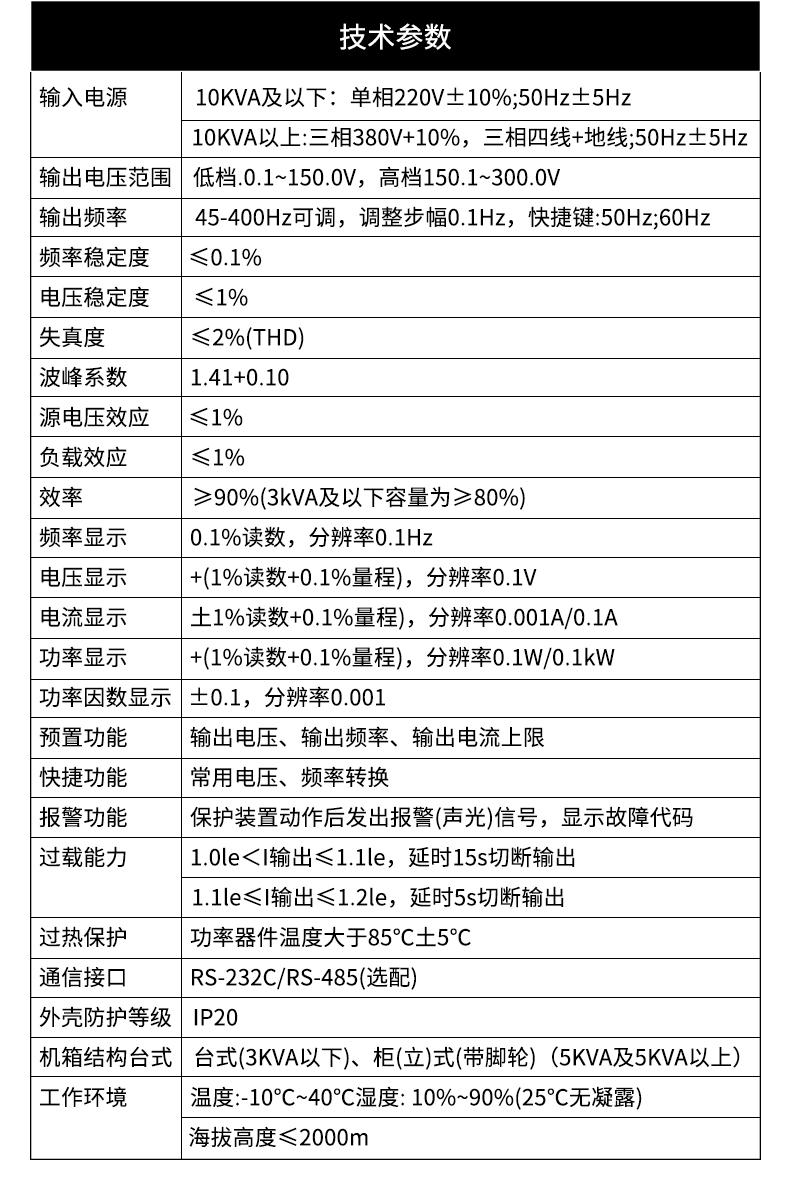 技術(shù)參數(shù)表