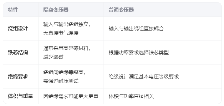 隔離變壓器和普通變壓器結(jié)構(gòu)特點對比