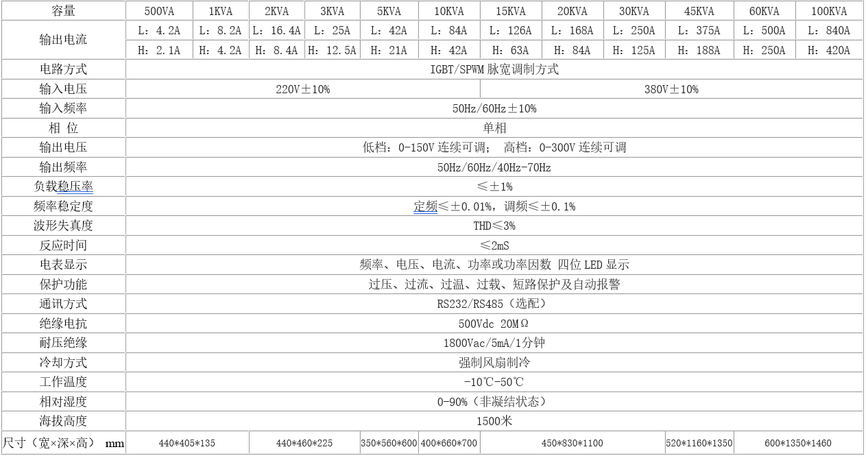 單相變頻電源參數表 單相變頻電源參數表