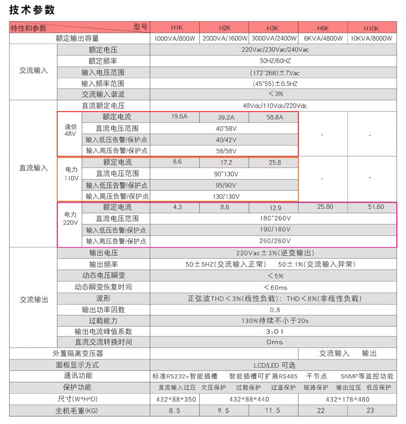 機架式電力逆變器參數表 機架式電力逆變器參數表
