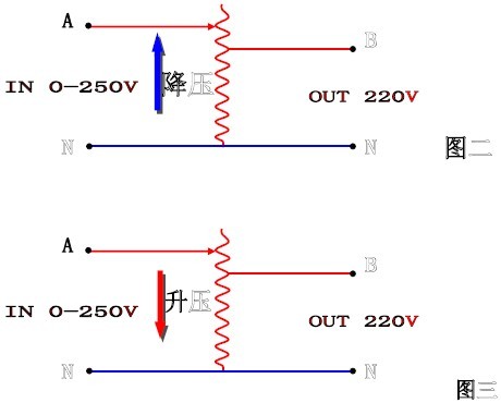 交流穩壓器工作原理 交流穩壓器工作原理