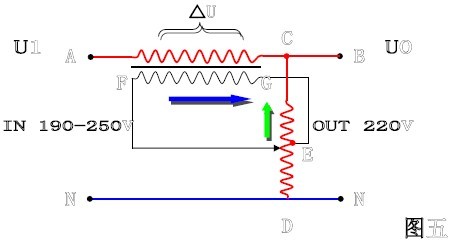 交流穩壓器工作原理 交流穩壓器工作原理
