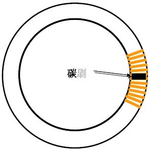 交流穩壓器工作原理 交流穩壓器工作原理
