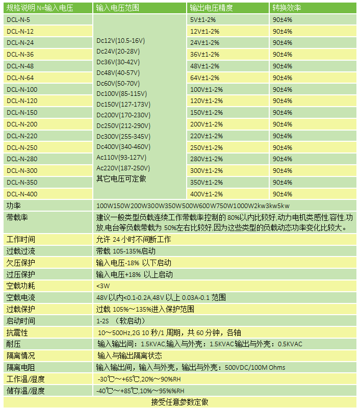 DC-DC電壓轉換器