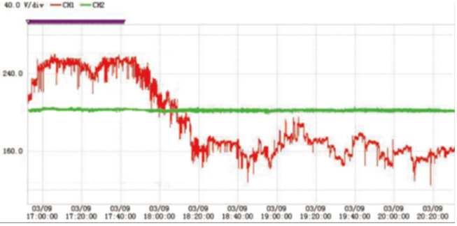 配網臺區低電壓治理效果圖